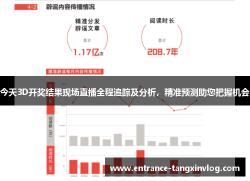 今天3D开奖结果现场直播全程追踪及分析，精准预测助您把握机会