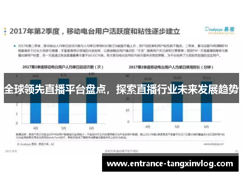 全球领先直播平台盘点，探索直播行业未来发展趋势