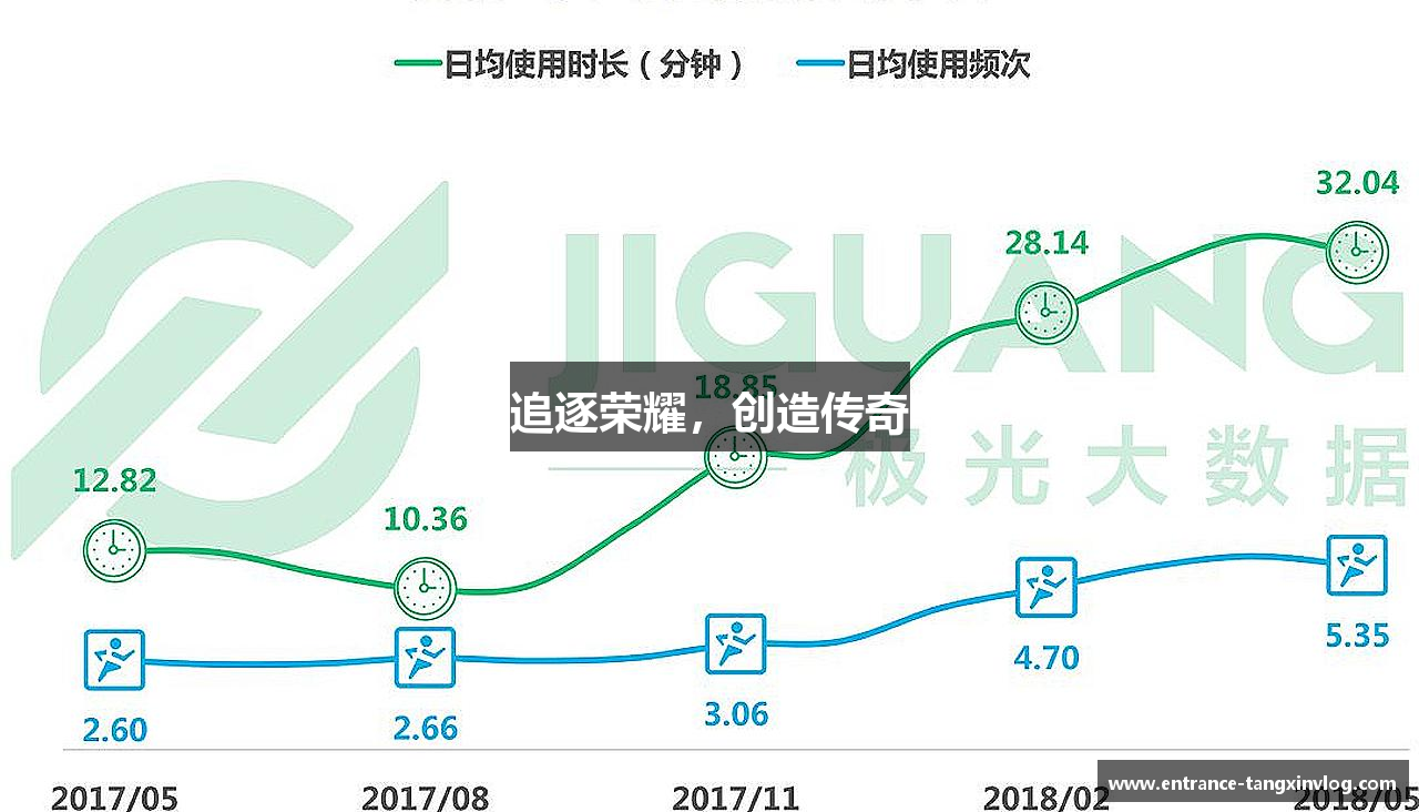 糖心vlog官发网站追逐荣耀，创造传奇